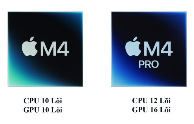 Chip M4 và M4 Pro