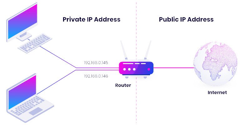 IP Private Và IP Public