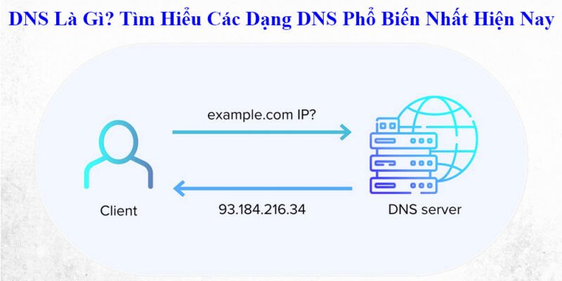 Mô tả cách DNS hoạt động