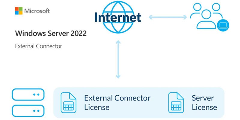 Ưu điểm của Windows Server