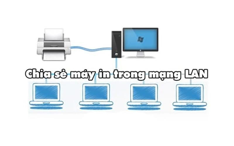 Sơ đồ minh họa kết nối máy in mạng nội bộ cho nhiều máy tính