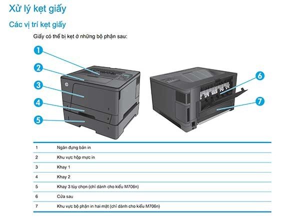 Sơ đồ các vị trí thường kẹt giấy trên máy in A3 HP 706N và cách nhận biết