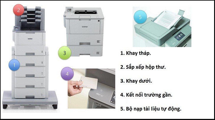 Hình ảnh minh họa Bộ nạp tài liệu tự động ADF trên máy in Brother