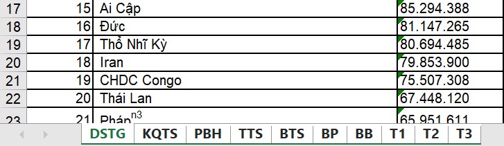 Hình ảnh minh họa tất cả các sheet trong Excel đã được chọn và làm nổi bật