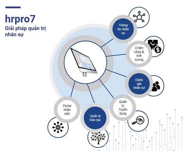 Phần mềm nhân sự tiền lương chấm công
