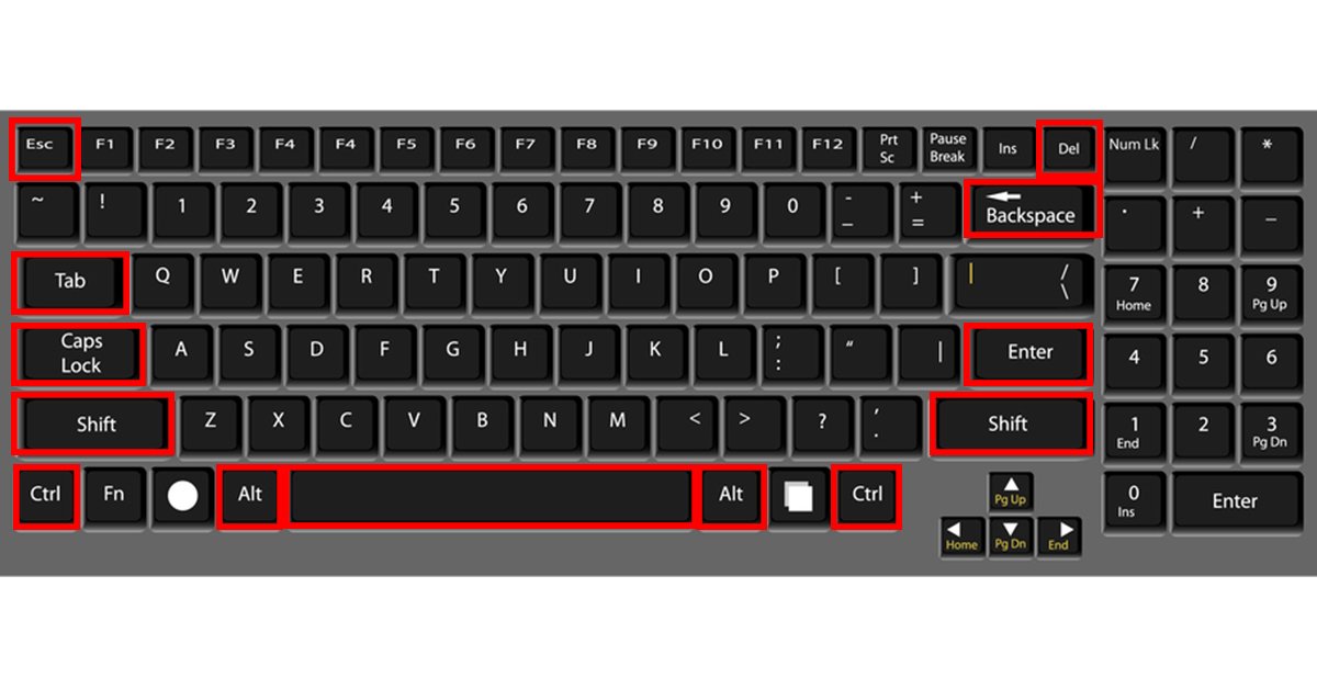 Phím In Trên Máy Tính: Vị Trí Và Công Dụng