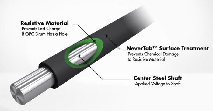 Sơ đồ cấu tạo chi tiết trục từ máy in