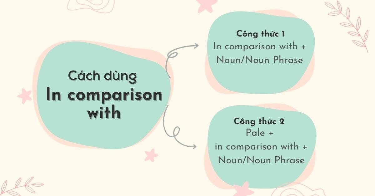Sơ đồ cấu trúc ngữ pháp của In comparison with khi so sánh