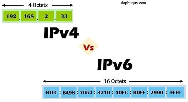 So sánh cấu trúc và số lượng địa chỉ của IPv4 và IPv6, minh họa sự vượt trội của IPv6