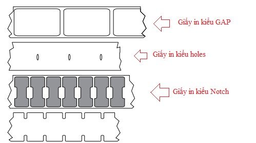 Giấy decal in kiểu Gap/Notch/Holes chuyên dụng cho máy in Zebra ZT410