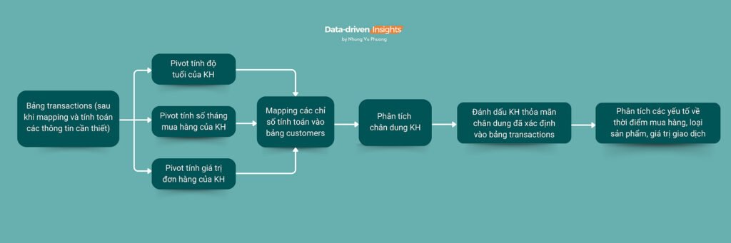 Cách In Văn Bản Ngang Trong Excel Chi Tiết Từ A-Z