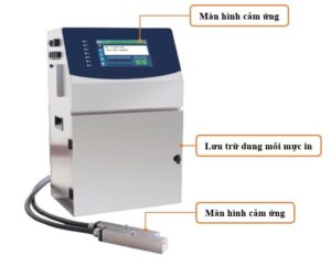Sơ đồ cấu tạo chi tiết máy in phun liên tục K7650XD
