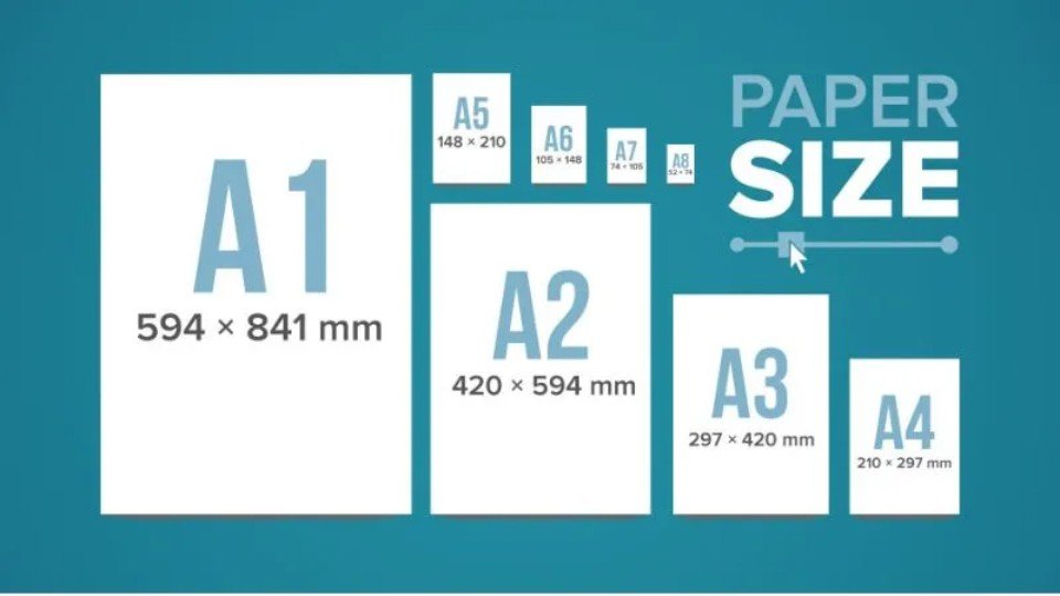 Minh họa các khổ giấy theo tiêu chuẩn quốc tế ISO 216 bao gồm khổ A3