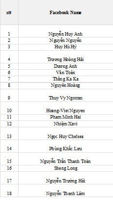 Cài đặt lặp lại dòng hoặc cột tiêu đề trong Page Setup của Excel
