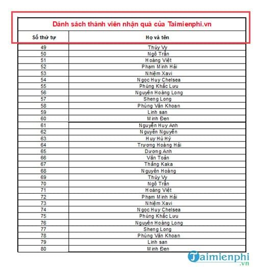 Tiêu đề dòng lặp lại trên trang thứ hai khi in file Excel