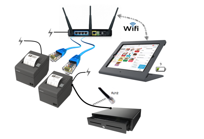 Hướng dẫn chi tiết cách cài driver máy in qua mạng LAN