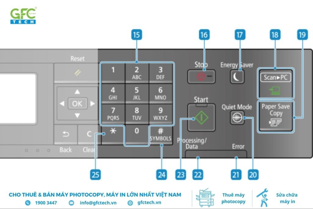 Bảng điều khiển thân thiện trên máy in Canon hỗ trợ in 2 mặt