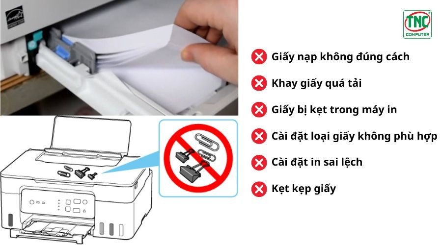Cận cảnh các bộ phận bên trong máy in Canon 2900 có thể là nguyên nhân gây kẹt giấy