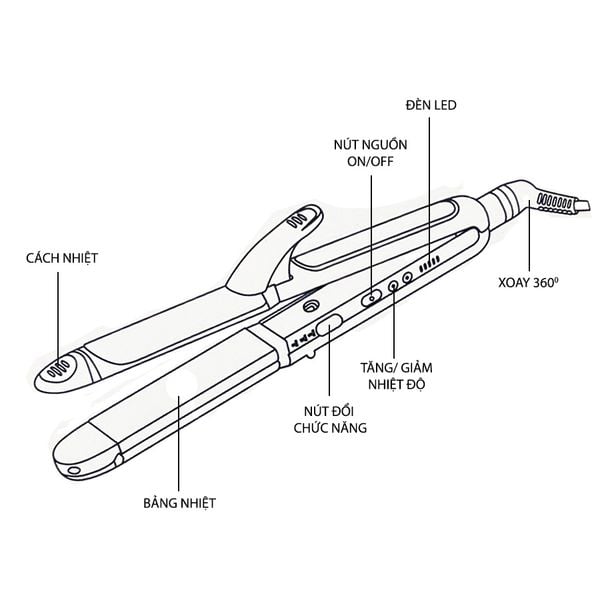 Máy Kẹp Tóc 3 In 1 Đa Năng: Công Dụng Và Hướng Dẫn Chi Tiết