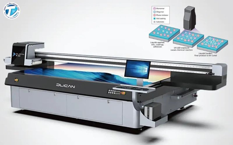Nguyên lý hoạt động của máy in UV phẳng