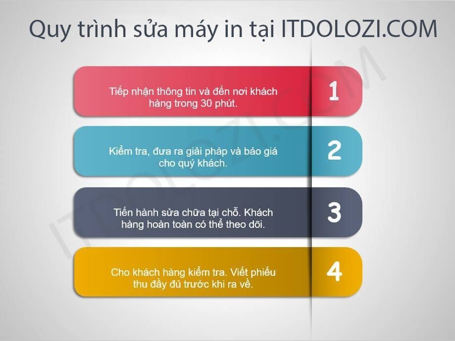 Quy trình sửa máy in bình thạnh