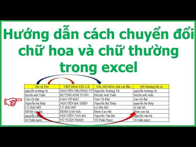 Hướng dẫn chi tiết cách chuyển đổi chữ in hoa sang chữ thường