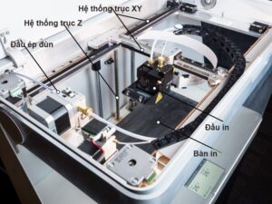 Cấu tạo chi tiết các thành phần chính của máy in 3D công nghệ FDM