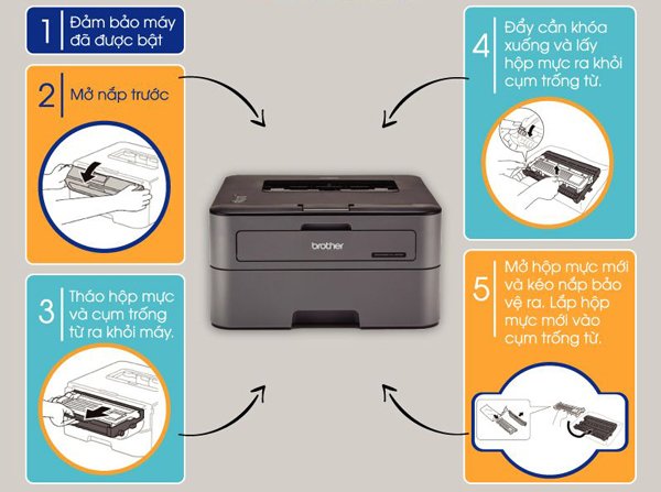 Cách Tháo Hộp Mực Máy In Brother 2321d
