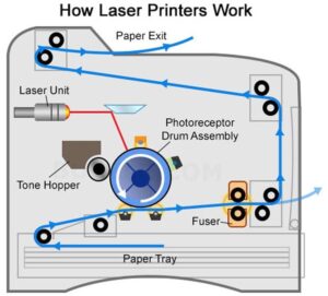 Máy in laser màu HP với công nghệ in hiện đại