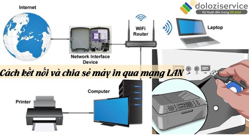 Cách Connect Máy In Qua Mạng LAN Nhanh Chóng