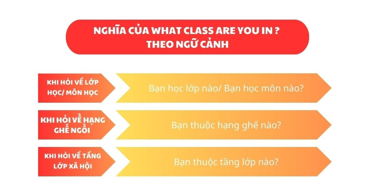 Cách Trả Lời Câu Hỏi “Which Class Are You In?” Chuẩn Xác Nhất
