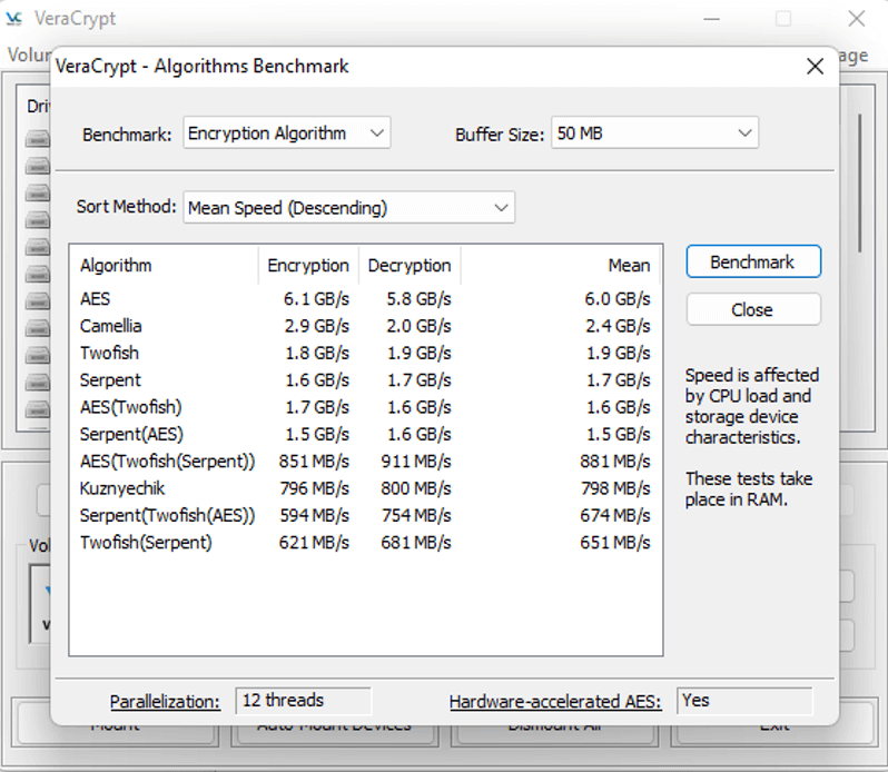 Kết quả VeraCrypt Benchmark trên Dell Inspiron 3910