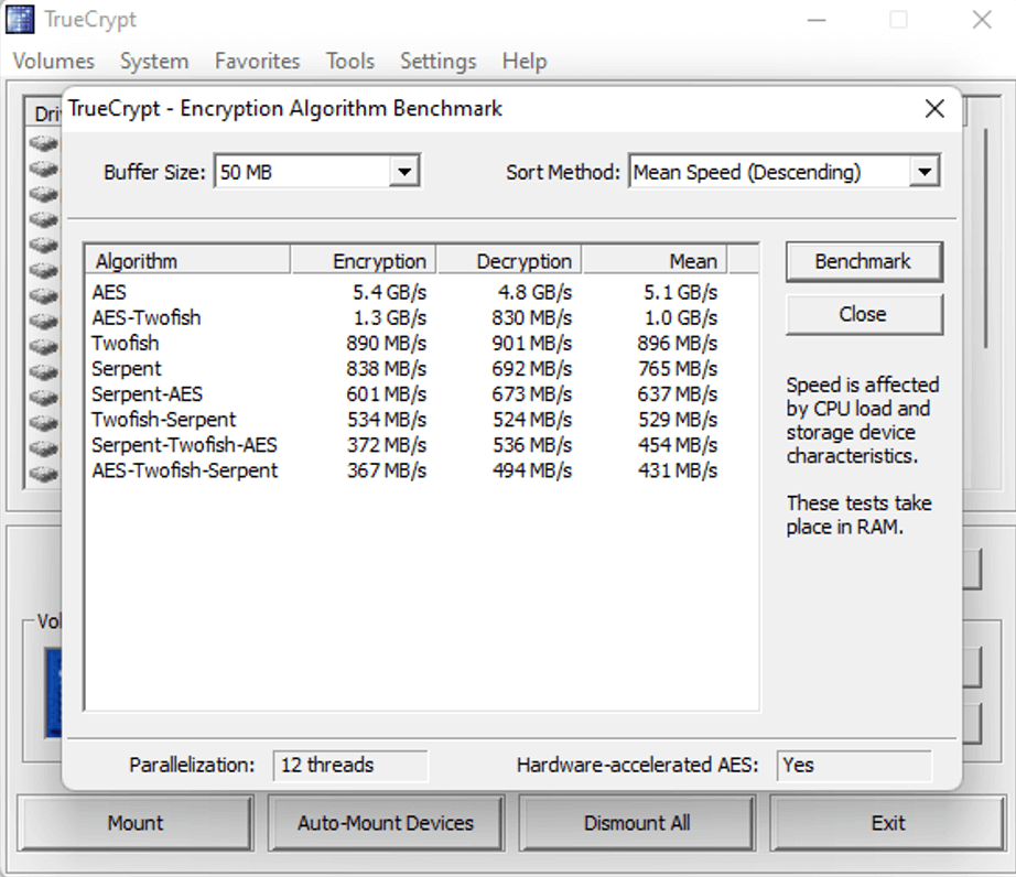Điểm TrueCrypt Benchmark của Dell Inspiron 3910