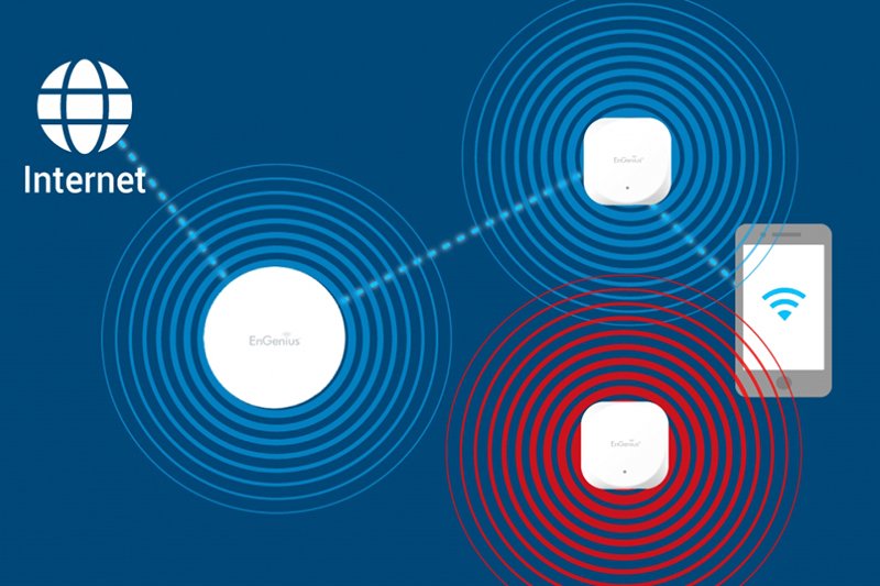 Access Point đóng vai trò cầu nối, giúp phủ sóng WiFi đến các góc khuất hoặc tầng khác của tòa nhà