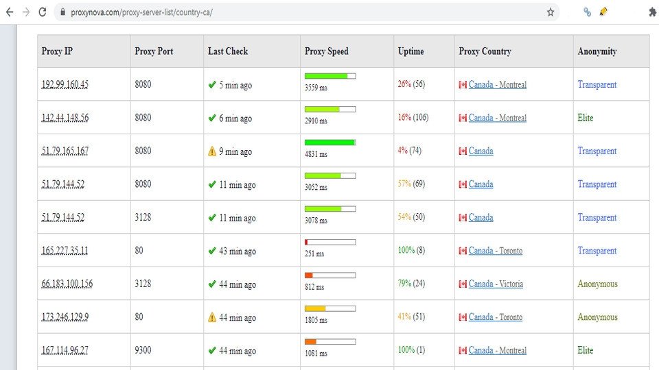 Cách Fake IP Trên Máy Tính An Toàn, Hiệu Quả Nhất