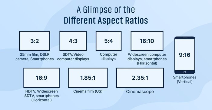 Tỷ lệ màn hình 16:9 so với các tỷ lệ khác