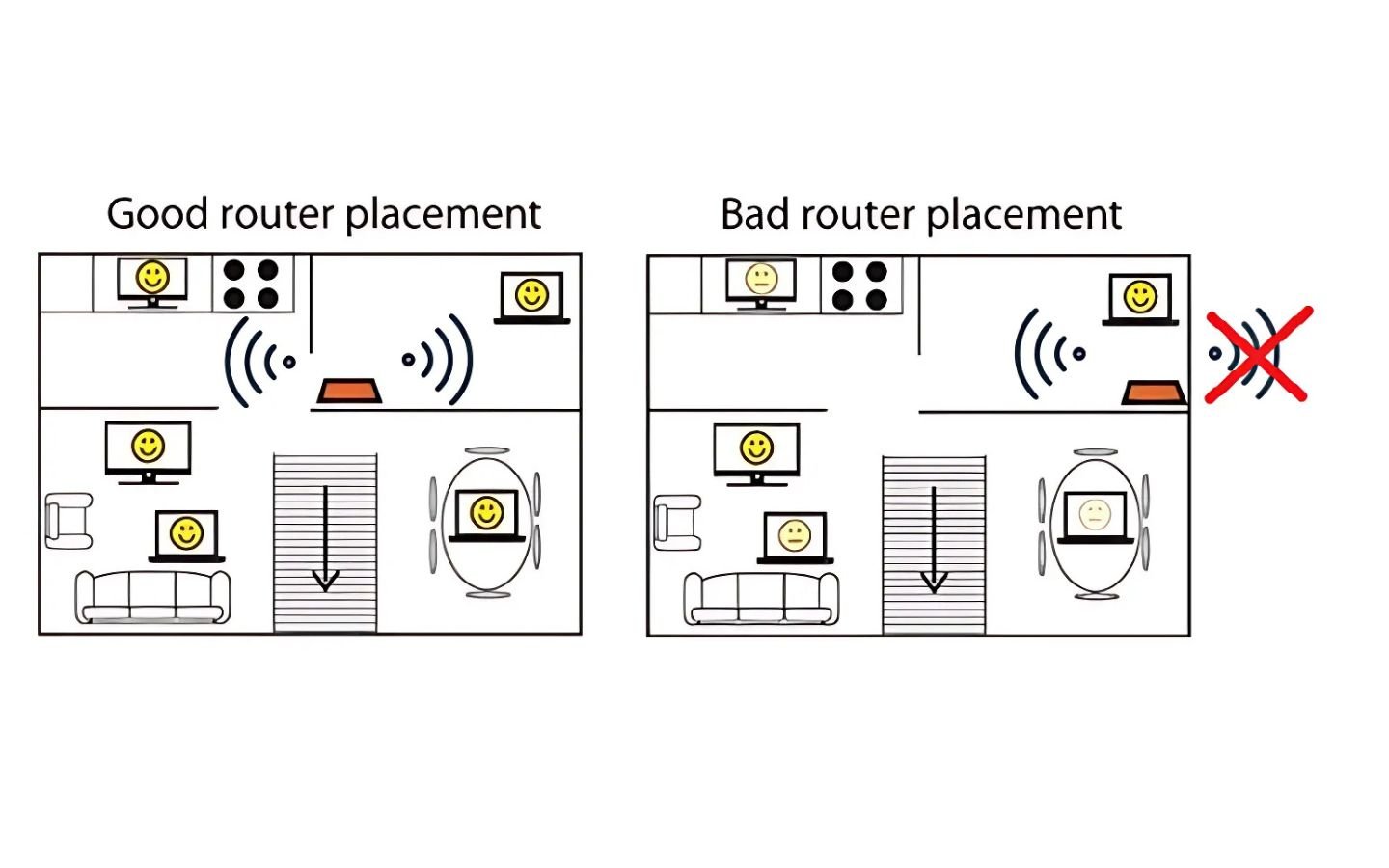 Vị trí đặt router Wi-Fi tối ưu để cải thiện kết nối cho máy tính Win 10
