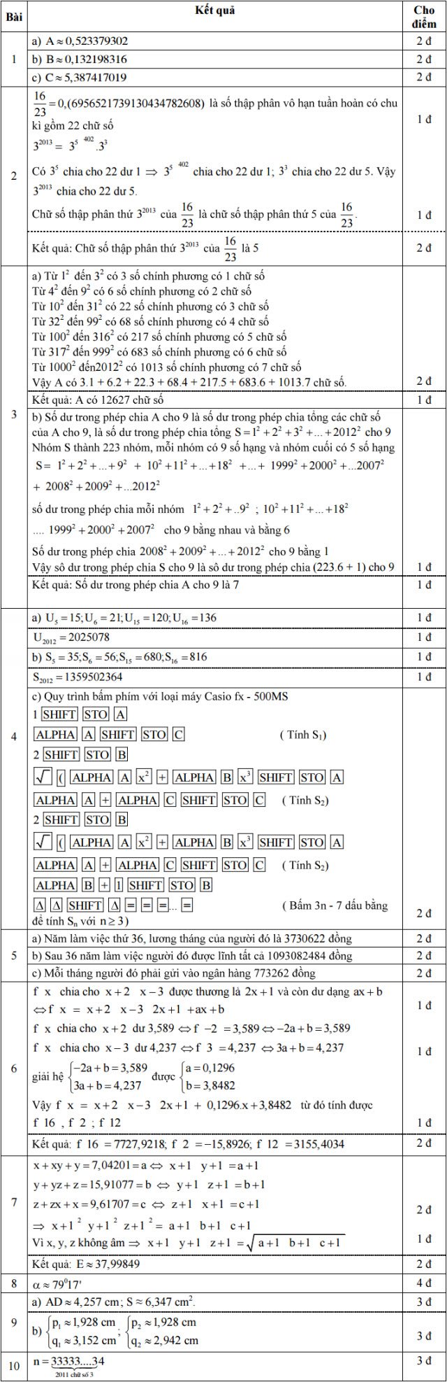 Đáp án đề thi giải toán trên máy tính cầm tay lớp 9 THCS tỉnh Quảng Ninh