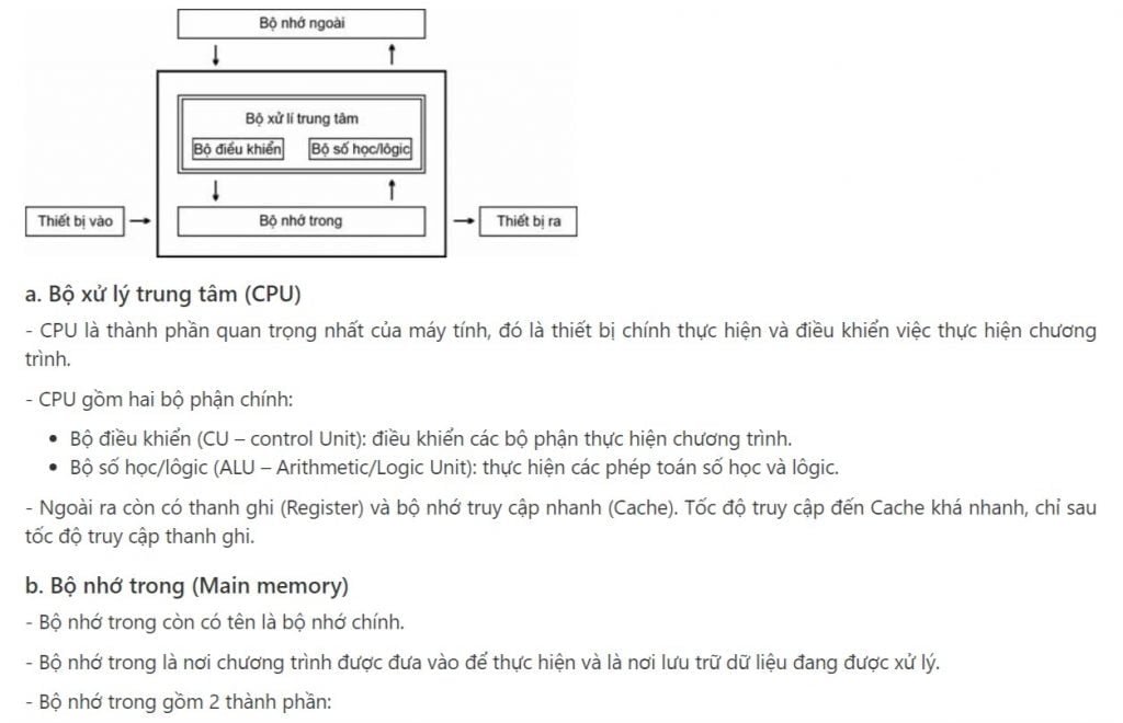 Cấu trúc cơ bản của máy tính: Nền tảng hoạt động