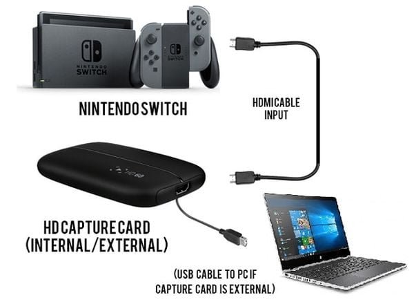 Sử dụng capture card để ghi hình Nintendo Switch trên máy tính