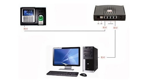 Kết nối máy chấm công và máy tính đơn giản