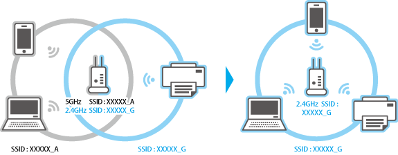 Cách Khóa WiFi Trên Máy Tính: Hướng Dẫn Chi Tiết Bảo Mật Mạng