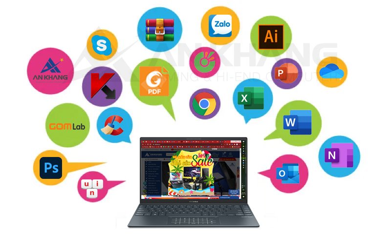 Phần mềm máy tính cho PC: Hướng dẫn từ A đến Z