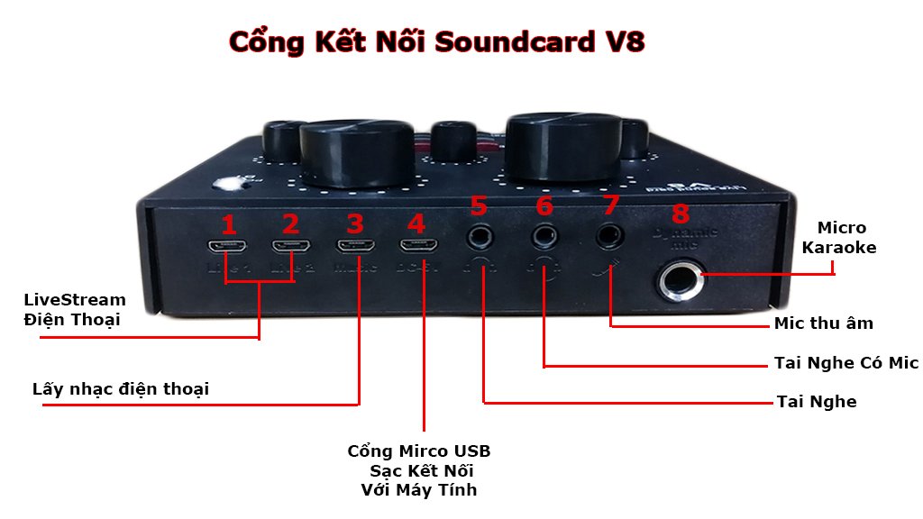 Cách Kết Nối Soundcard Với Máy Tính Hiệu Quả Nhất