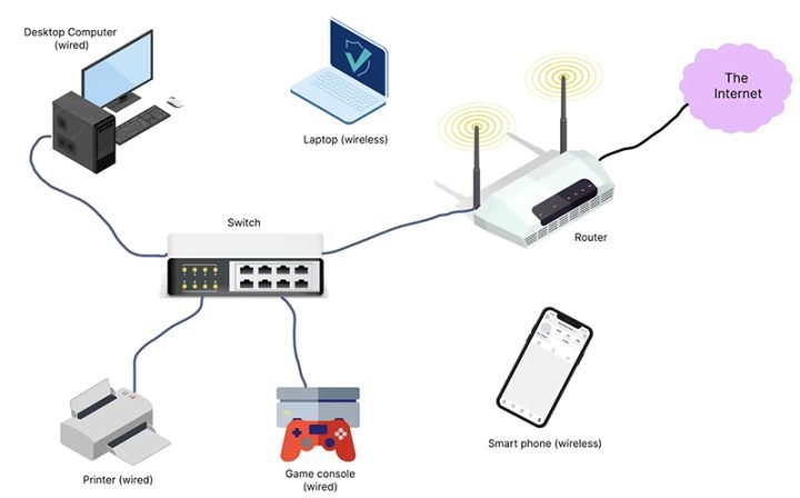 Các thành phần của mạng máy tính: Cấu trúc toàn diện và vai trò thiết yếu