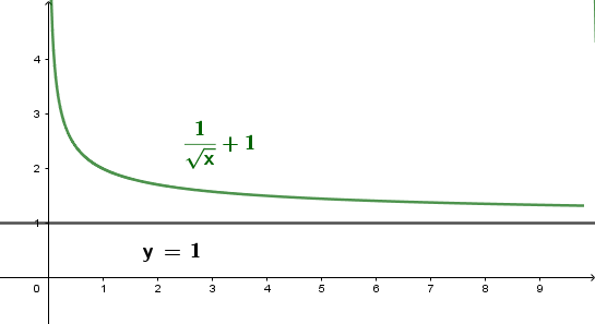 Tính giới hạn hàm số khi x tiến tới vô cùng để tìm tiệm cận ngang