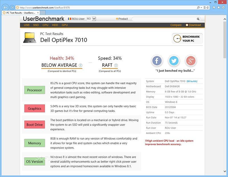 Đánh giá hiệu năng máy tính với UserBenchmark