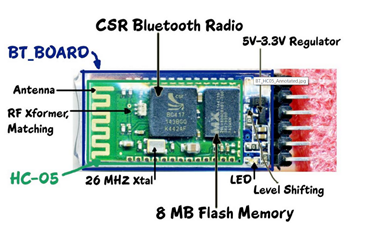 Điều khiển máy tính qua Bluetooth: Hướng dẫn chi tiết từ A-Z