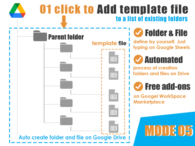 Cách Tạo Thư Mục Google Drive Trên Máy Tính Chi Tiết