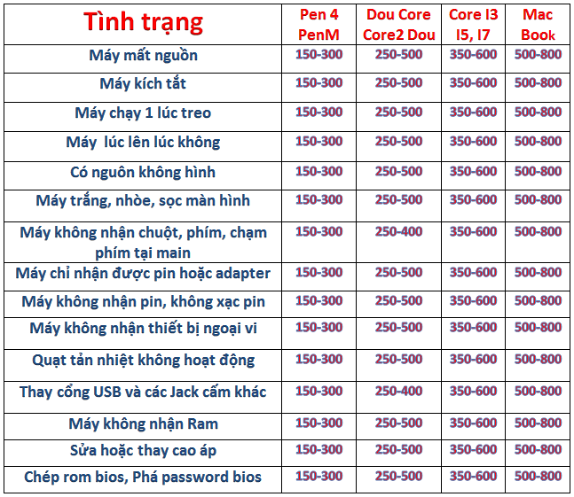 Bảng giá tham khảo dịch vụ sửa chữa máy tính tại nhà Hà Nội